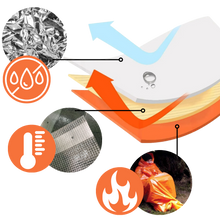 Carica l&#39;immagine nel visualizzatore di Gallery, Borsa di sopravvivenza di emergenza in mylar - Ozerty
